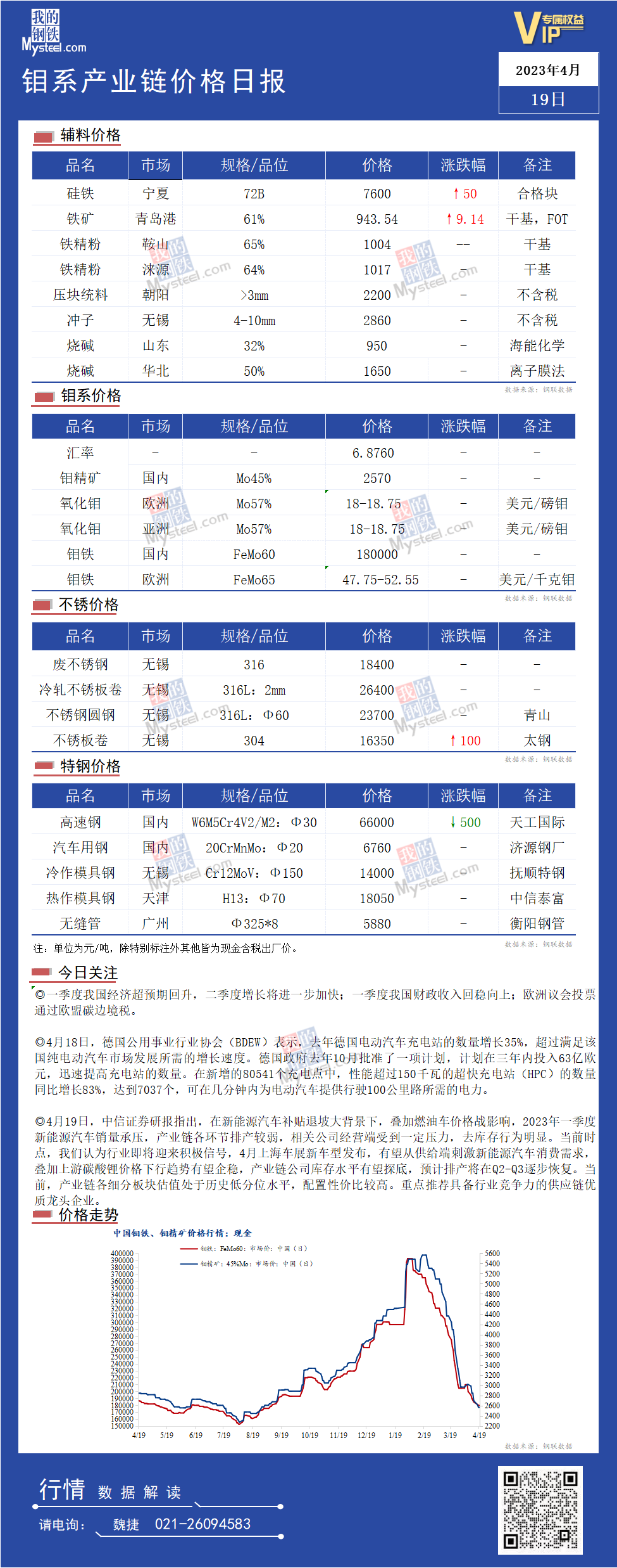 探索鉬的世界，洞悉最新動(dòng)態(tài)與未來趨勢