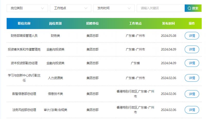 廣東招聘網(wǎng)最新招聘信息及行業(yè)趨勢(shì)、挑戰(zhàn)與機(jī)遇并存的分析