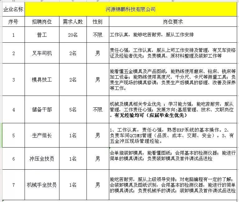 河源最新招聘，時代脈搏與人才匯聚之地