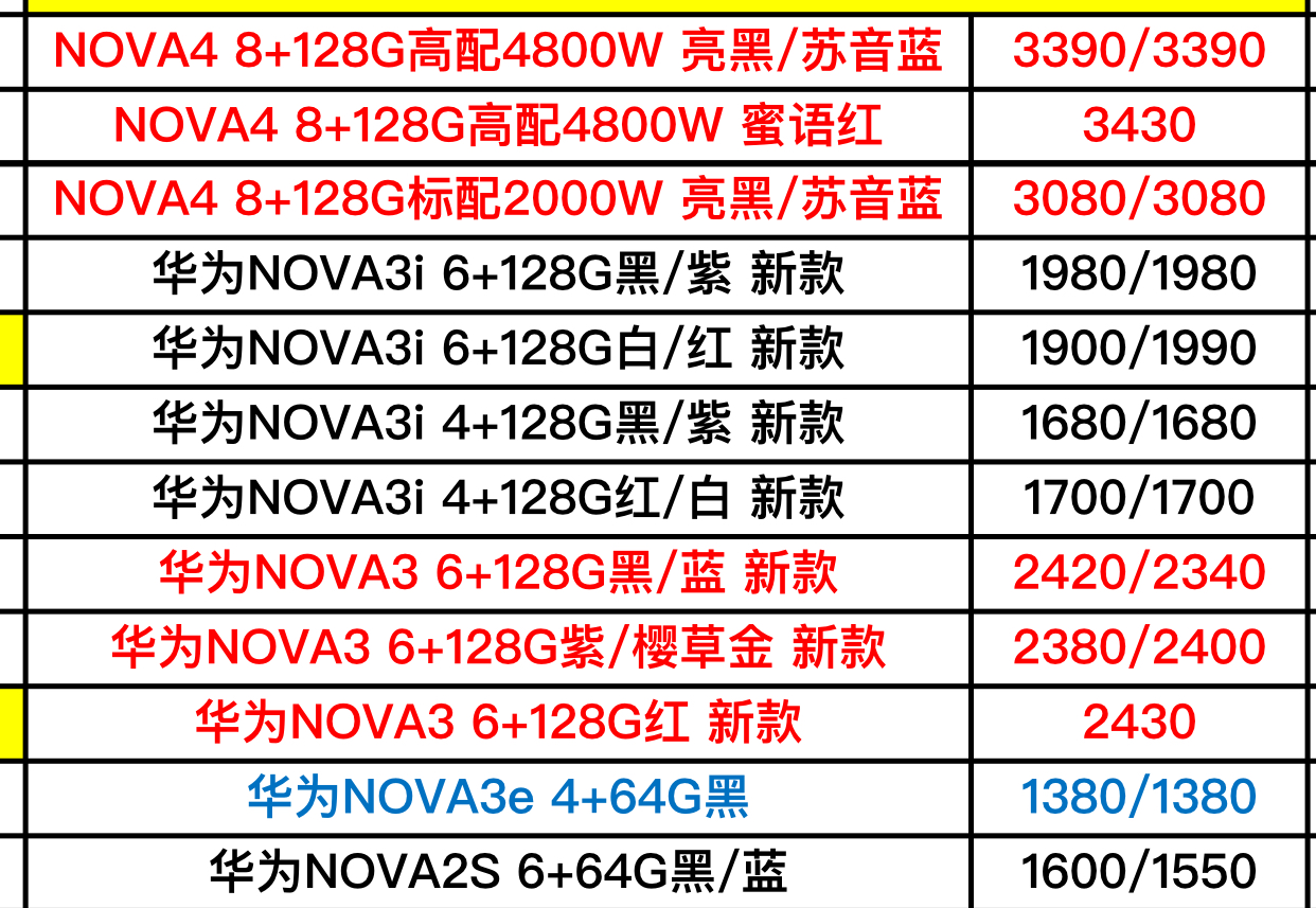 華為最新報(bào)價(jià)，科技前沿引領(lǐng)生活體驗(yàn)新定義