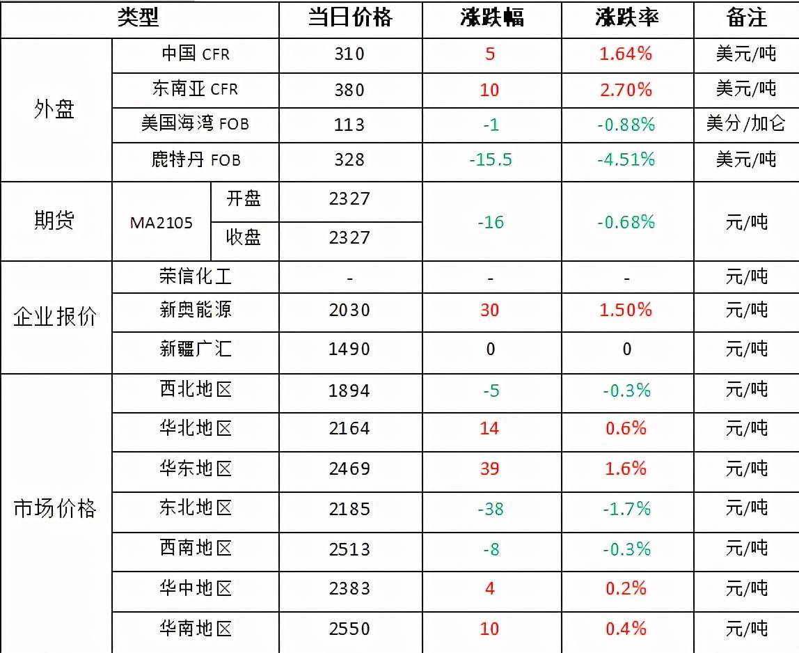甲醇最新價(jià)格探秘，小巷中的隱藏寶藏揭秘