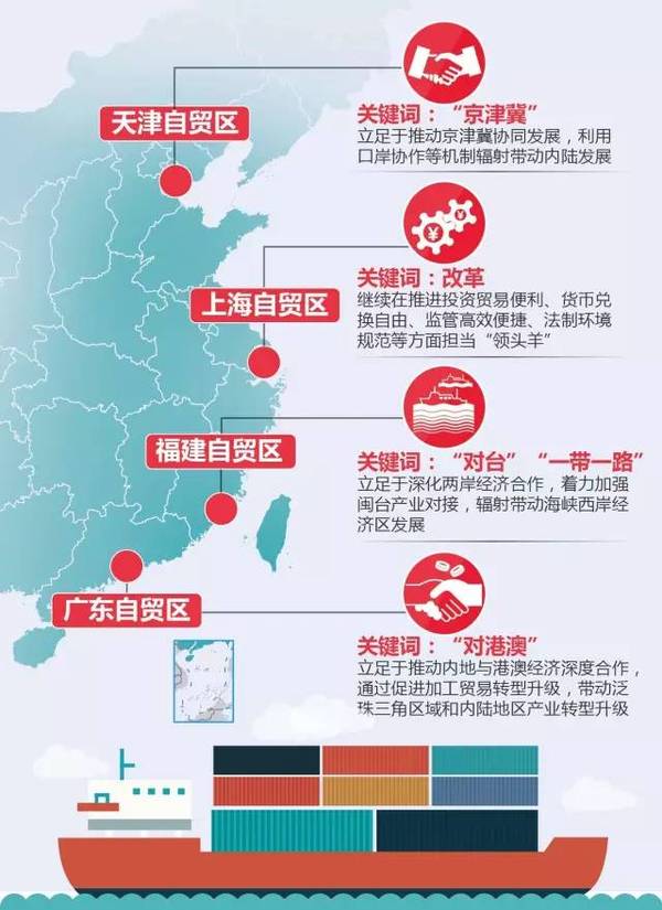 自貿(mào)區(qū)最新動態(tài)解析，如何獲取消息并完成任務(wù)指南