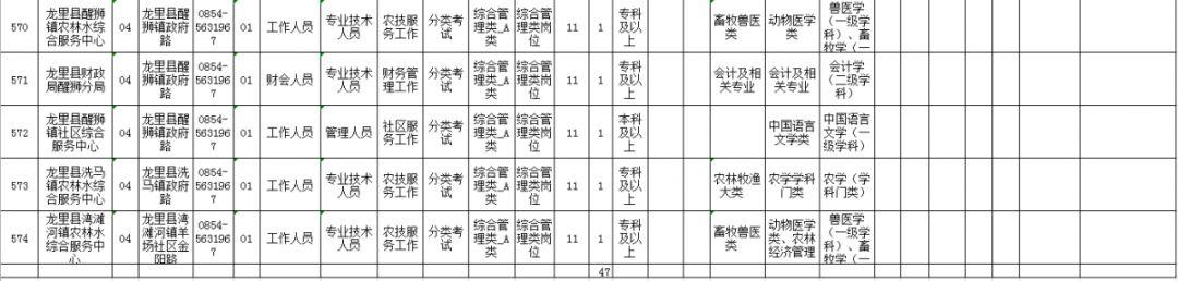 貴州最新招聘信息概覽與機(jī)會解讀