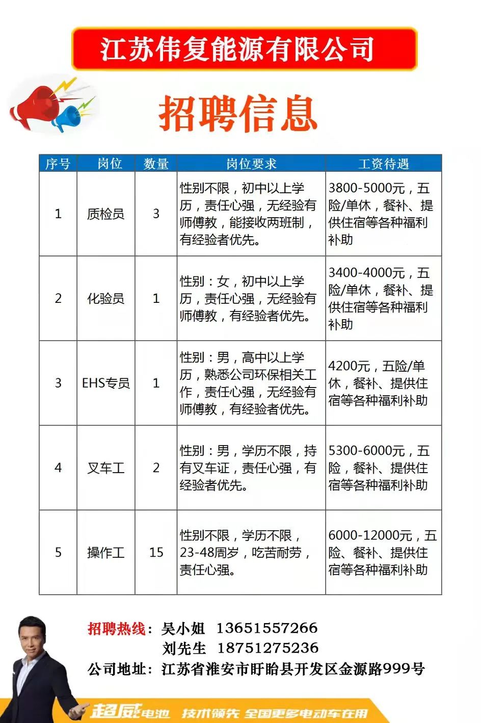 趕集網(wǎng)最新招聘，機(jī)遇與挑戰(zhàn)同在