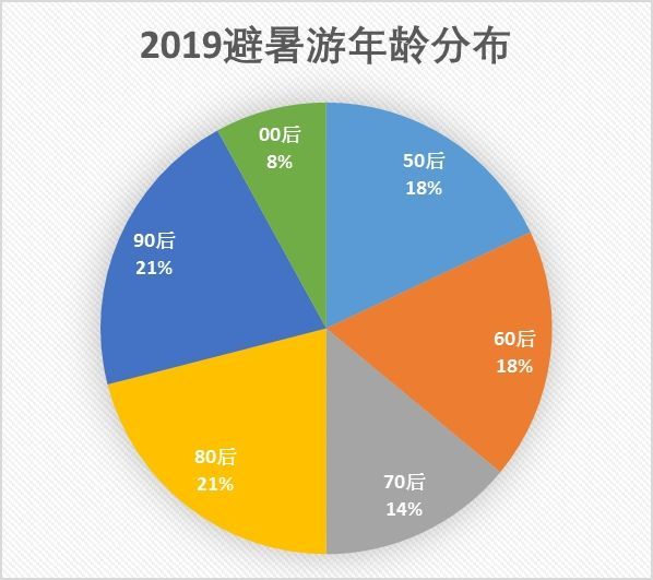 小兒推拿師 第246頁(yè)