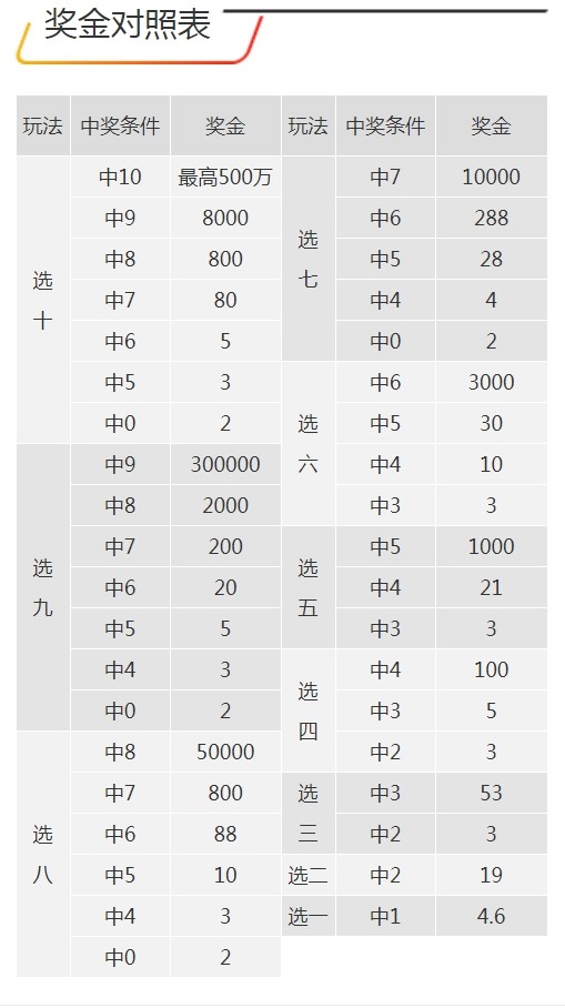 7777788888王中王開獎十記錄網(wǎng),全身心解答具體_感知版53.734