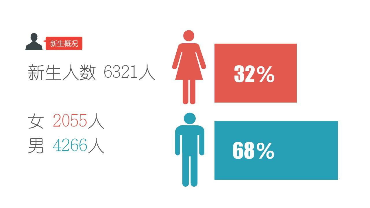 最新男女比例監(jiān)測(cè)科技產(chǎn)品介紹，科技助力性別比例監(jiān)測(cè)與數(shù)據(jù)分析