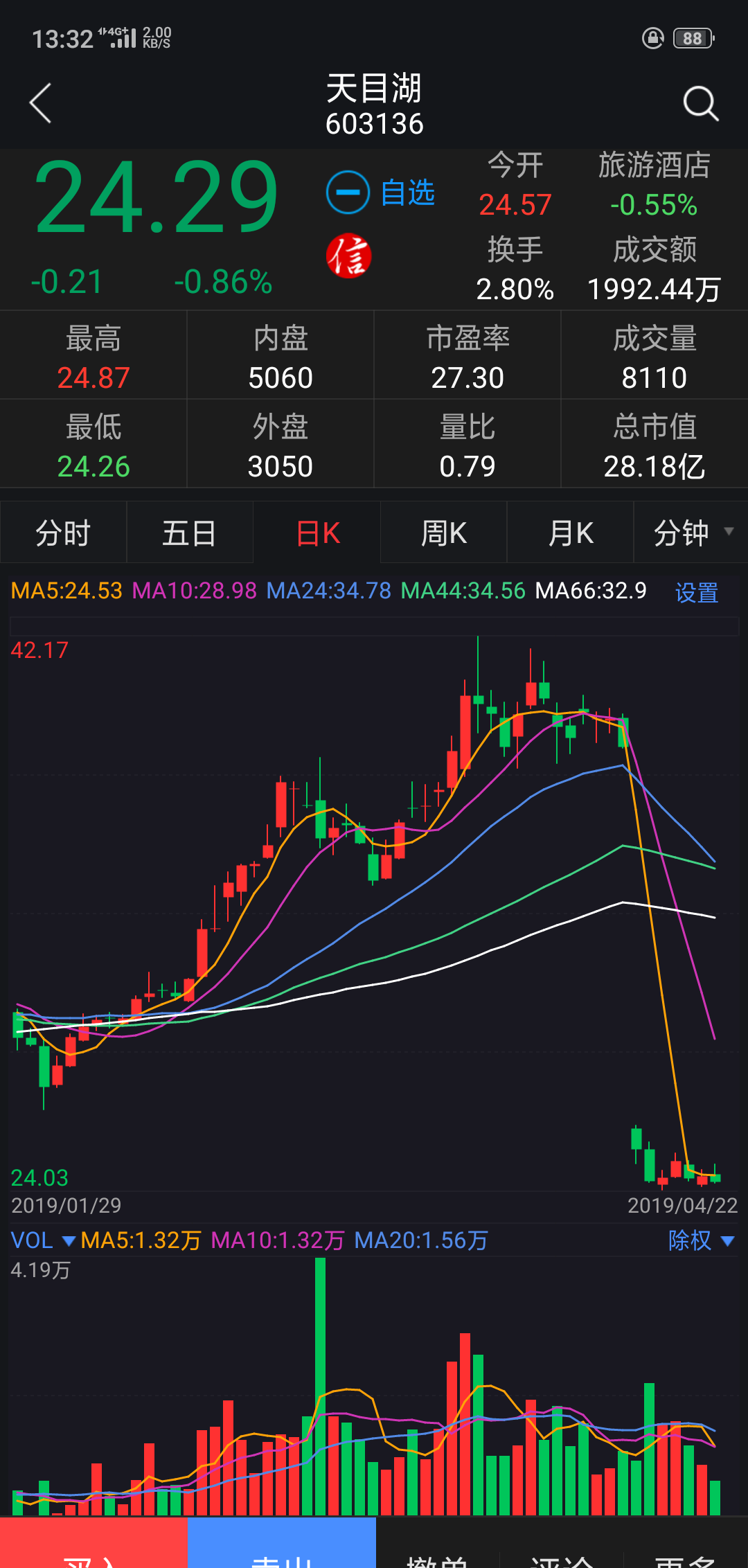 天目湖股票最新動態(tài)及投資前景分析????
