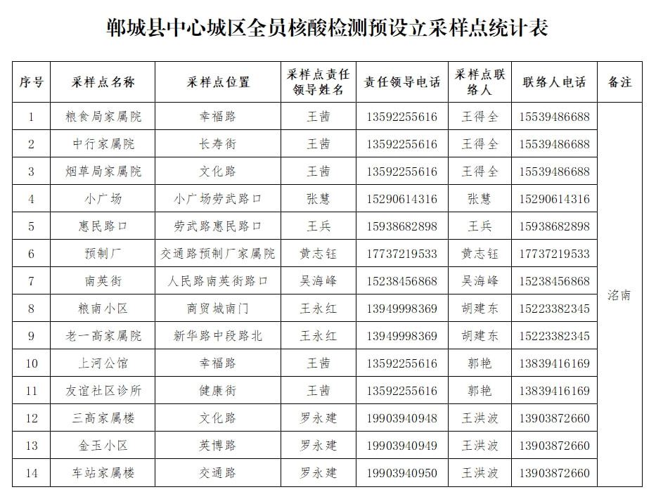 鄲城最新病例動(dòng)態(tài)，力量變化中的自信與成就感之路