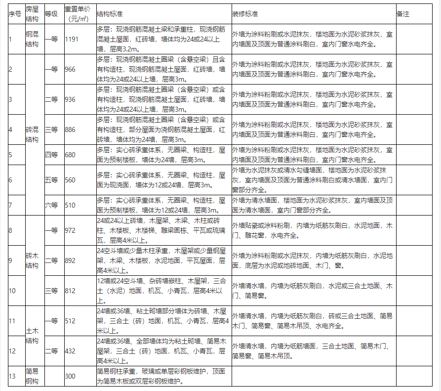 最新套改表引領(lǐng)時尚新紀(jì)元風(fēng)暴??