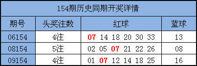 小兒推拿師 第37頁(yè)