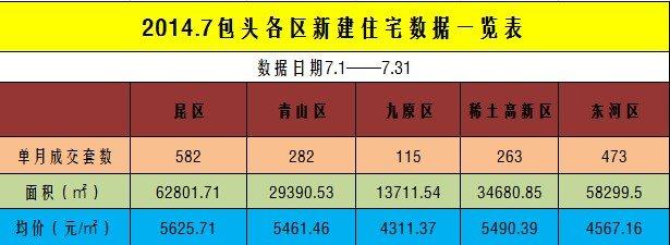 包頭房?jī)r(jià)最新動(dòng)態(tài)，市場(chǎng)態(tài)勢(shì)與個(gè)人立場(chǎng)分析