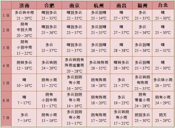 深圳臺(tái)風(fēng)洛克最新動(dòng)態(tài)，防護(hù)指南與應(yīng)對(duì)技能學(xué)習(xí)全攻略