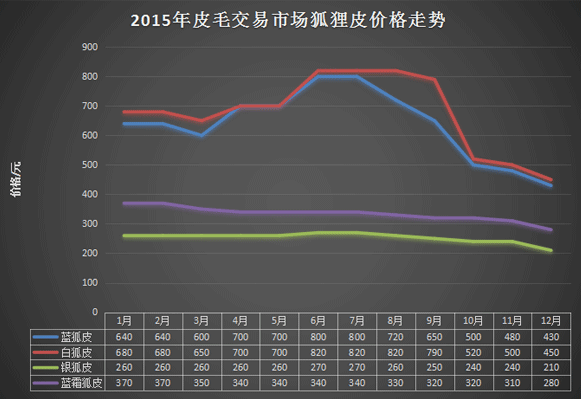 白貉子皮最新價(jià)格行情，小巷中的時(shí)尚秘密