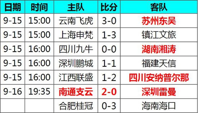中乙積分榜最新戰(zhàn)況及分析，賽事進(jìn)展與觀點(diǎn)聚焦