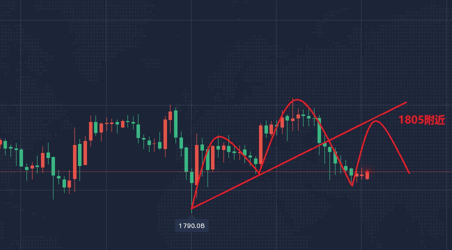 黃金白銀走勢最新動態(tài)及市場動向與觀點解析