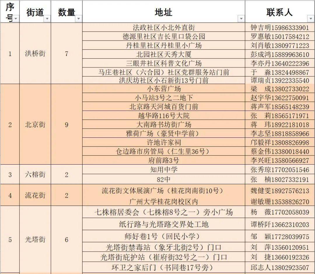 長壽晏家園區(qū)最新招聘啟事，探尋人才高地，開啟新篇章