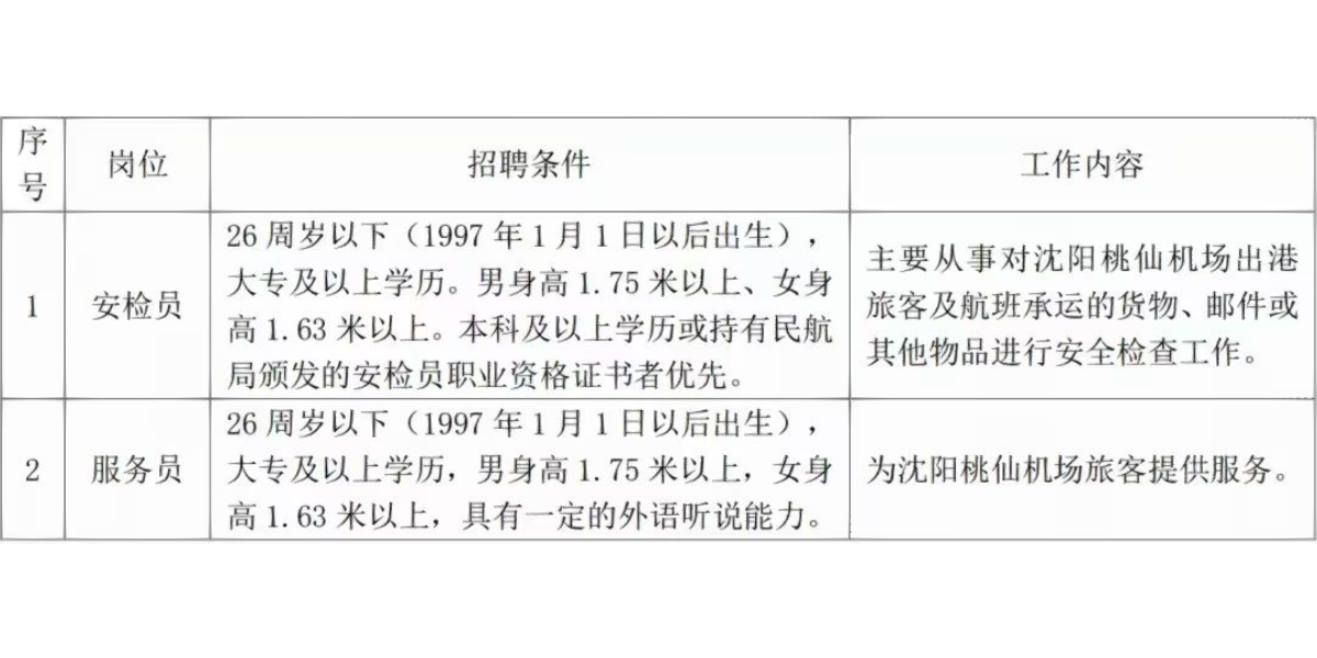 渝北機場最新招聘信息揭秘??