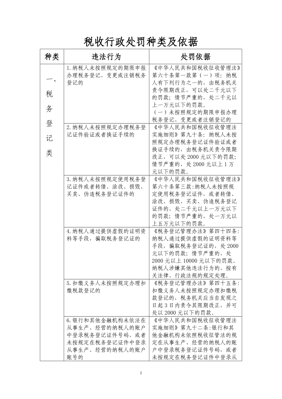 稅務(wù)行政處罰種類(lèi)最新探析與概述