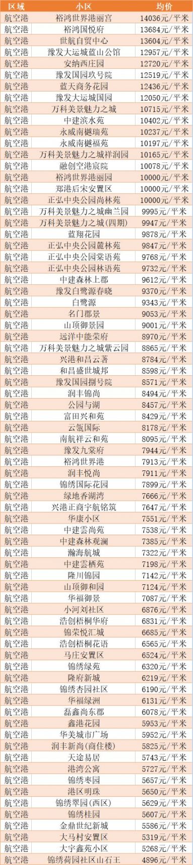 第9頁