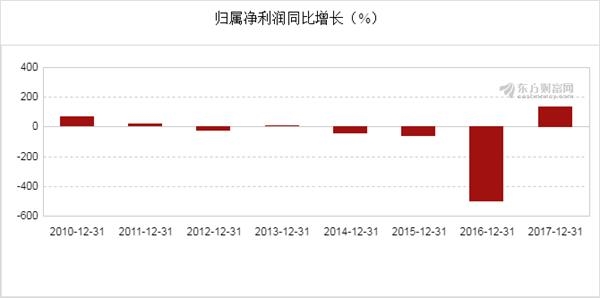 東方電氣最新消息揭秘，小巷深處的獨(dú)特小店探秘