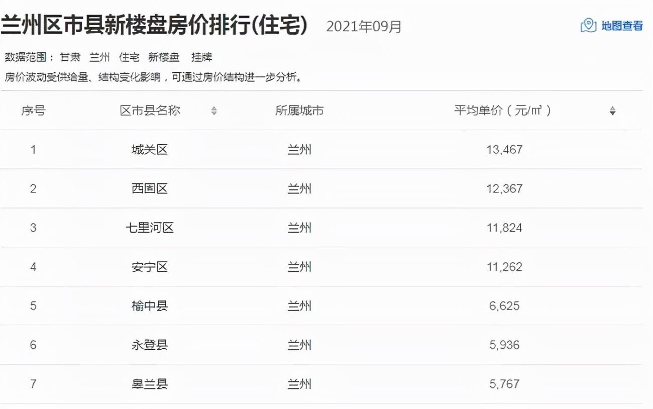 西固房價最新動態(tài)，市場趨勢與個體觀點分析