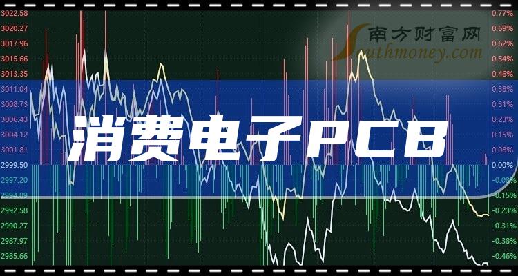 最新消費電子龍頭股投資指南與策略，引領科技潮流的投資選擇