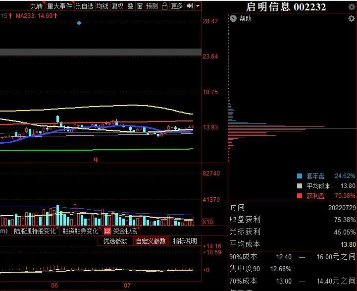啟明信息股票最新動態(tài)更新，最新消息一覽