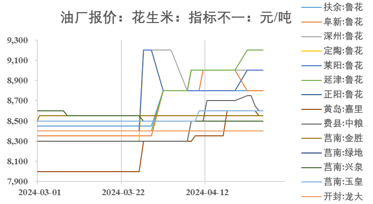花生米最新價(jià)格及走勢(shì)分析