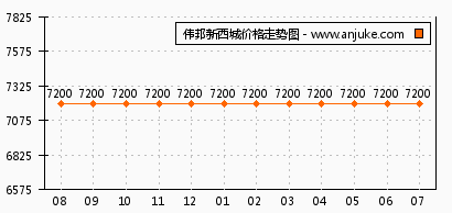 偉邦新西城最新動(dòng)態(tài)揭秘，變化中的力量，自信與成就感的源泉