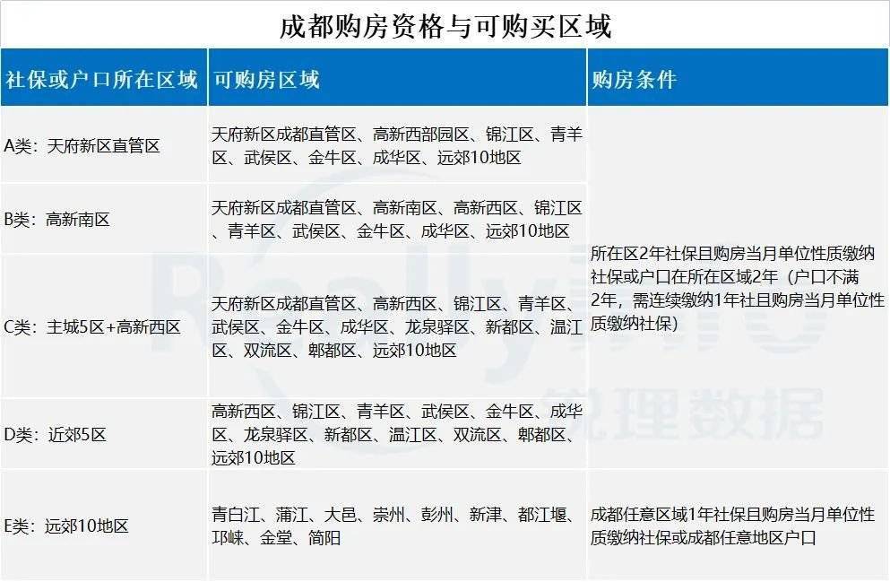成都購房政策最新動(dòng)態(tài)及購房指南詳解