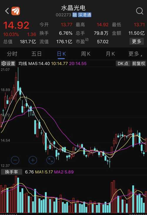 水晶光電股票最新動態(tài)與走勢分析