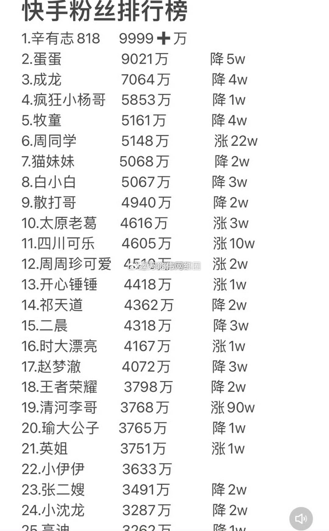 快手最新網(wǎng)紅排行榜，探索魅力之星的網(wǎng)紅世界